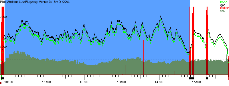 Barometer